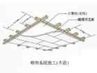 南亞發泡天花板(明架) 輕鋼架板材 