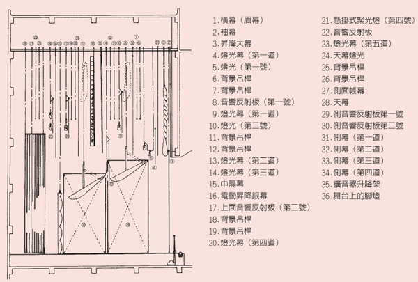 舞台布幕 詳細配置說明