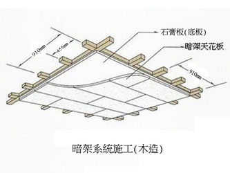 明架天花板板材 輕鋼架